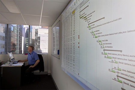 One of our 5 training rooms at Raising the Bar in North Sydney